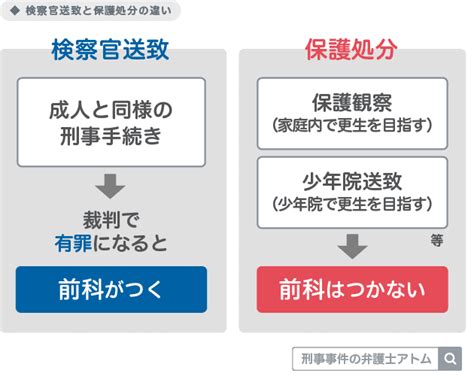 女子高生 万引き|未成年の子どもが万引きしたらどうなる？学校は退学？家族がで。